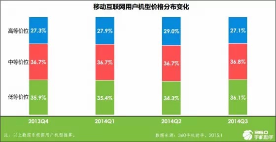 手机应用趋势报告：育儿与旅游来者不拒，匿名社交狼多肉少,互联网的一些事