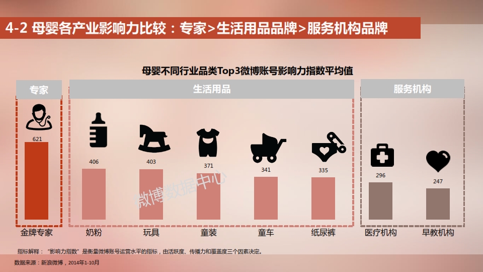 2014新浪母婴消费白皮书_030