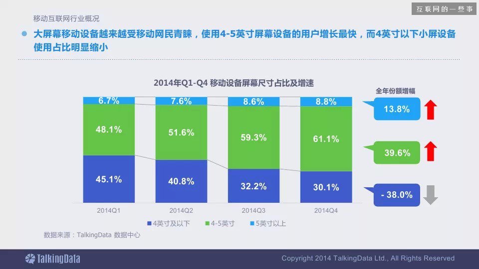 2014移动互联网数据报告（完整版干货）,互联网的一些事