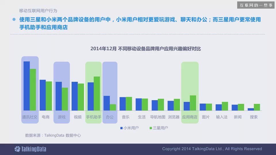 2014移动互联网数据报告（完整版干货）,互联网的一些事