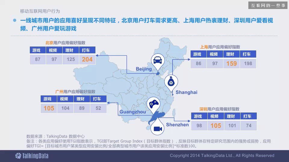 2014移动互联网数据报告（完整版干货）,互联网的一些事