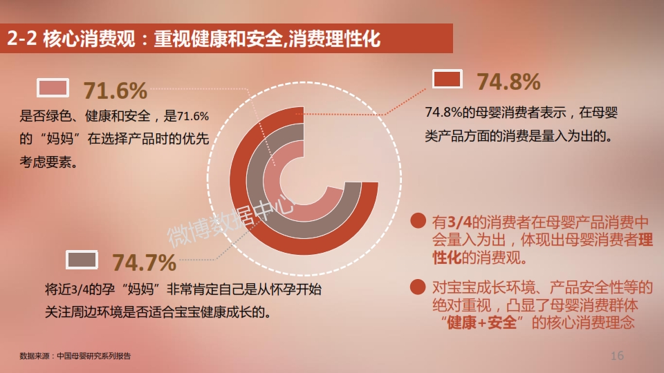 2014新浪母婴消费白皮书_016