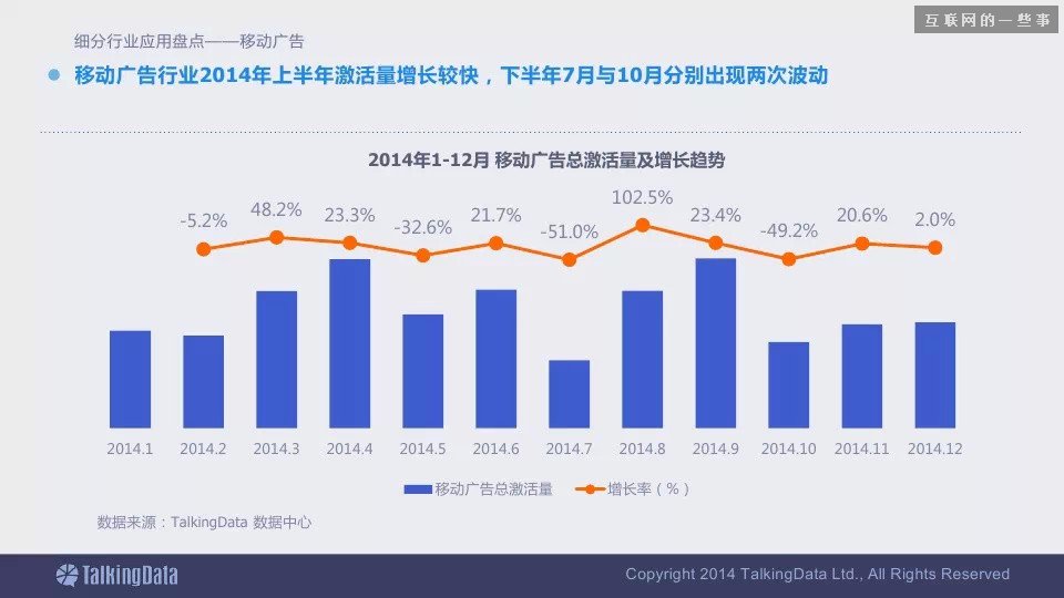 2014移动互联网数据报告（完整版干货）,互联网的一些事