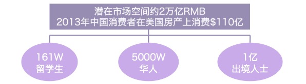 独家梳理：互联网如何改造租房市场？七七八八都在这报告里了,互联网的一些事