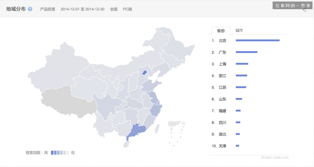 2014年中国产品经理职业发展报告,互联网的一些事