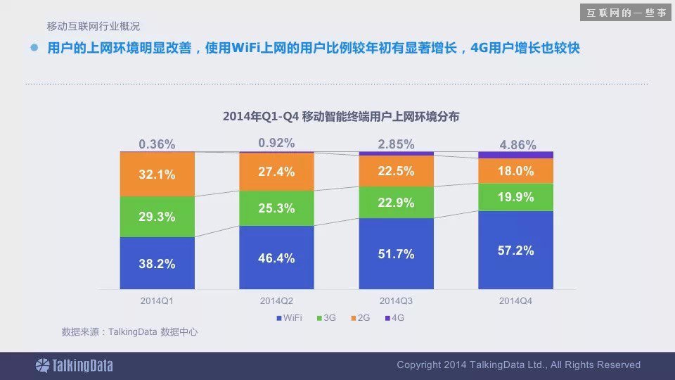 2014移动互联网数据报告（完整版干货）,互联网的一些事