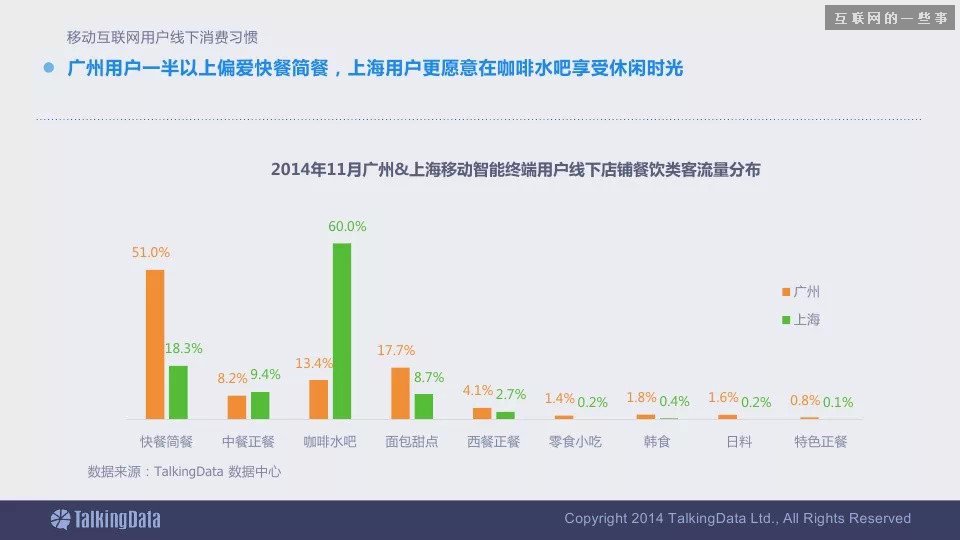 2014移动互联网数据报告（完整版干货）,互联网的一些事