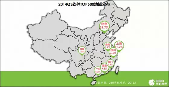 手机应用趋势报告：育儿与旅游来者不拒，匿名社交狼多肉少,互联网的一些事