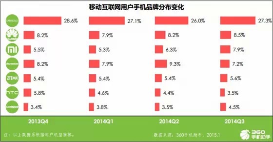 手机应用趋势报告：育儿与旅游来者不拒，匿名社交狼多肉少,互联网的一些事