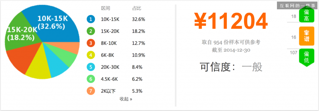 2014年中国产品经理职业发展报告,互联网的一些事