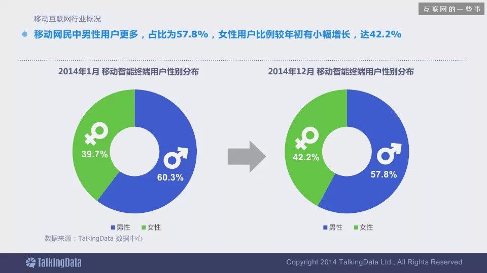 2014移动互联网数据报告（完整版干货）,互联网的一些事