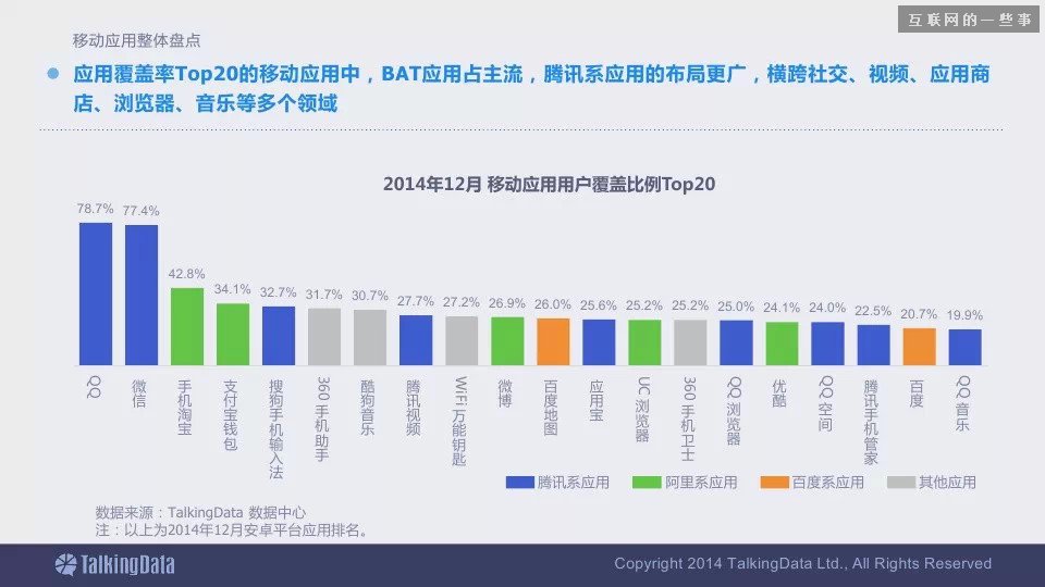 2014移动互联网数据报告（完整版干货）,互联网的一些事