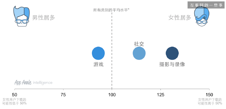 App Annie年度报告：2014移动应用的9大趋势,互联网的一些事