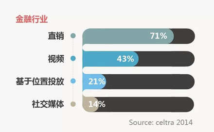 营销人应该如何做好2015新年计划