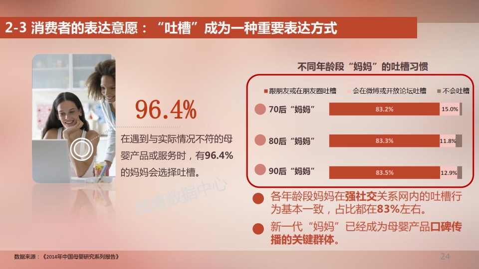 2014新浪母婴消费白皮书_024
