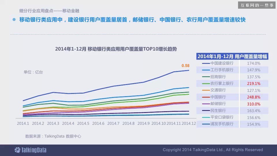 2014移动互联网数据报告（完整版干货）,互联网的一些事