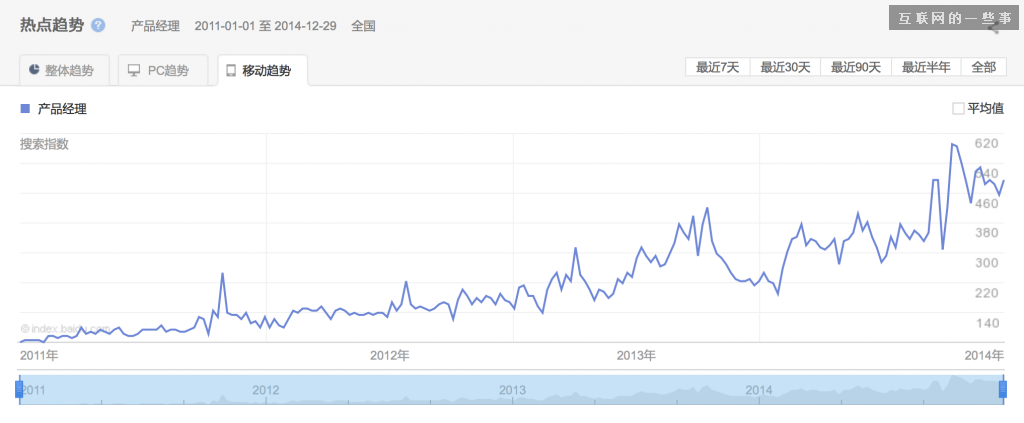 2014年中国产品经理职业发展报告,互联网的一些事