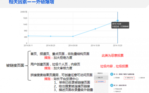 站点流量异常原因排查之外链分析