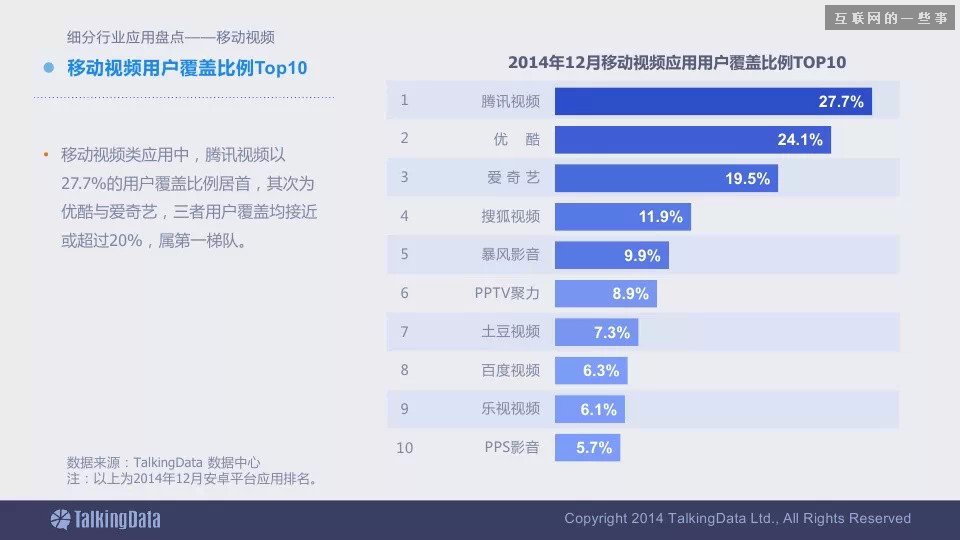 2014移动互联网数据报告（完整版干货）,互联网的一些事