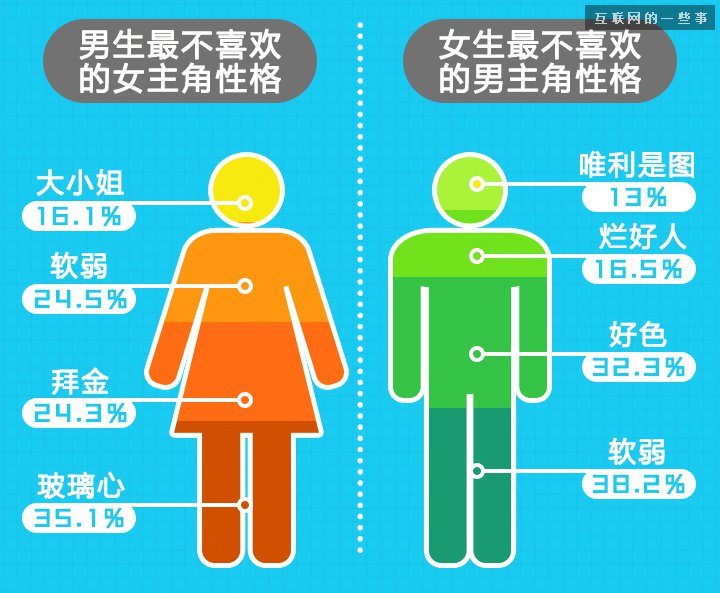 2014年移动端二次元用户调查报告：进击的90后,互联网的一些事