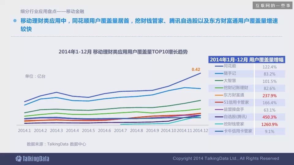 2014移动互联网数据报告（完整版干货）,互联网的一些事