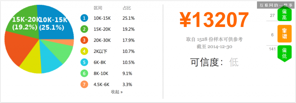 2014年中国产品经理职业发展报告,互联网的一些事