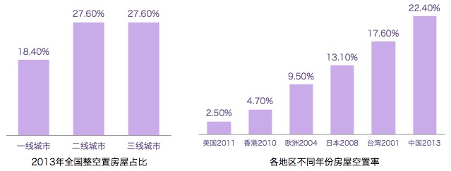 独家梳理：互联网如何改造租房市场？七七八八都在这报告里了,互联网的一些事