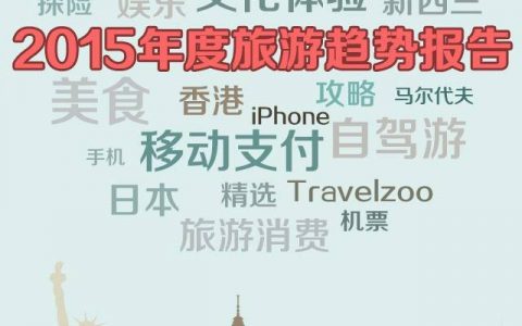 Travelzoo旅游族：2015年度旅游趋势报告——信息图