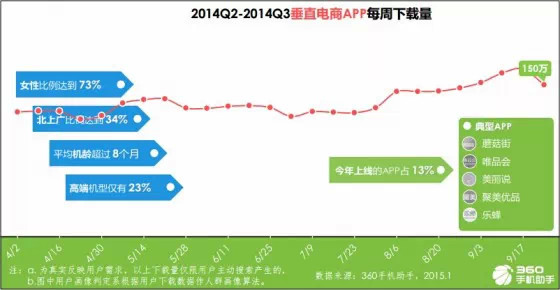 手机应用趋势报告：育儿与旅游来者不拒，匿名社交狼多肉少,互联网的一些事