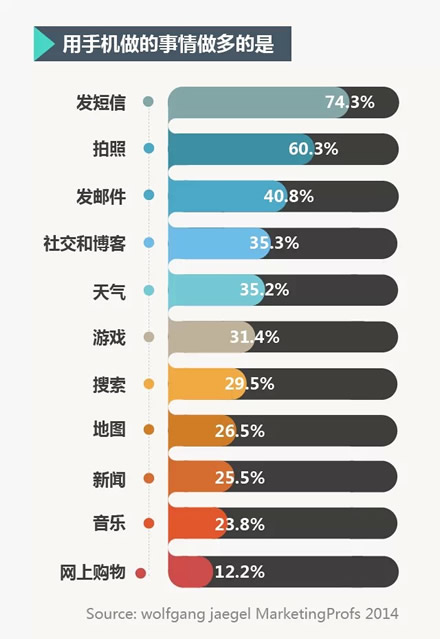 营销人应该如何做好2015新年计划