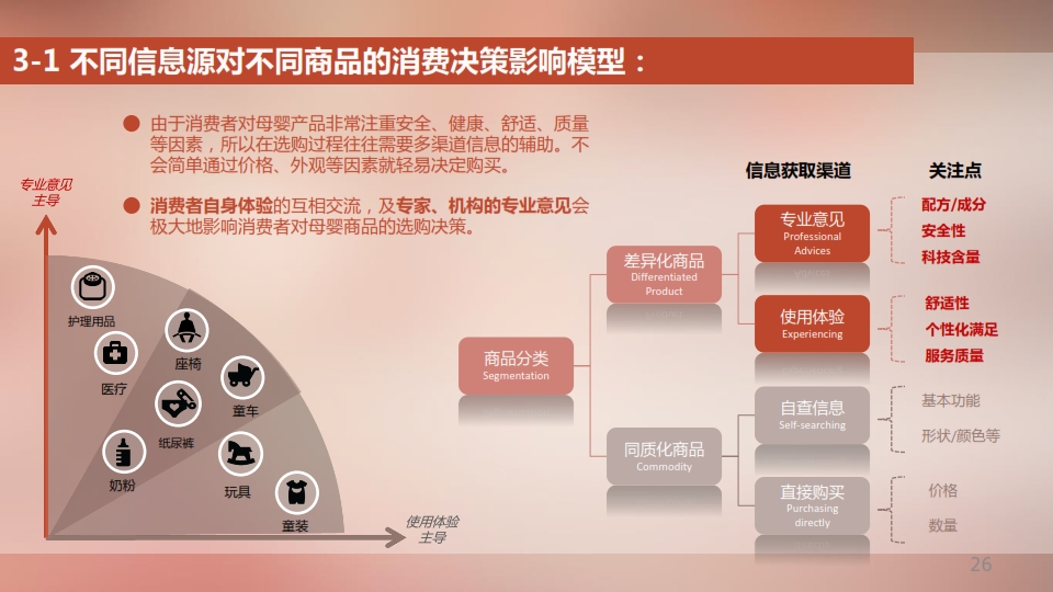 2014新浪母婴消费白皮书_026