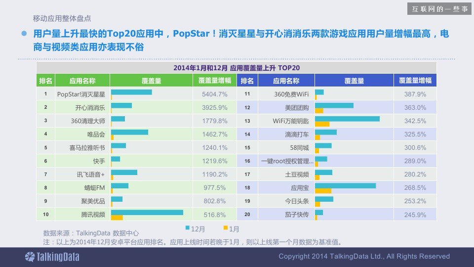 2014移动互联网数据报告（完整版干货）,互联网的一些事