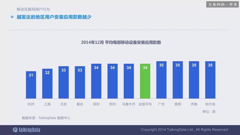 2014移动互联网数据报告（完整版干货）,互联网的一些事