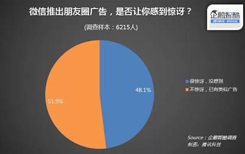 朋友圈广告用研报告：哪些广告美了 哪些败了