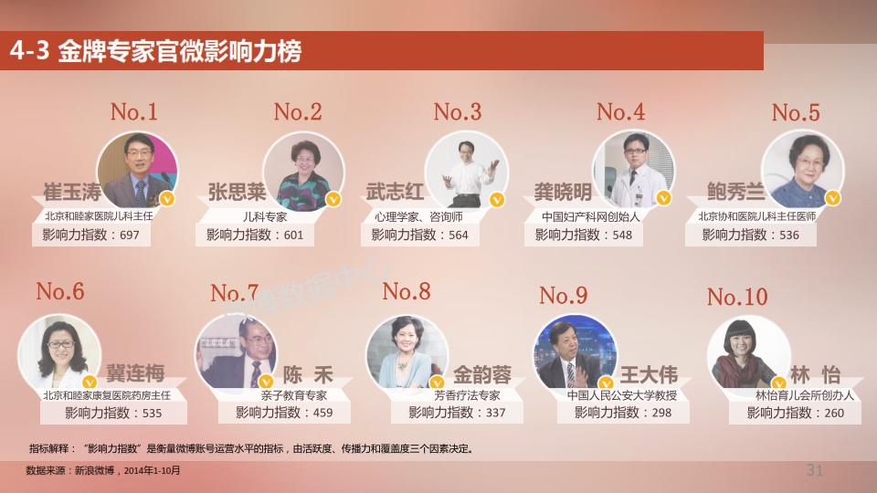 2014新浪母婴消费白皮书_031