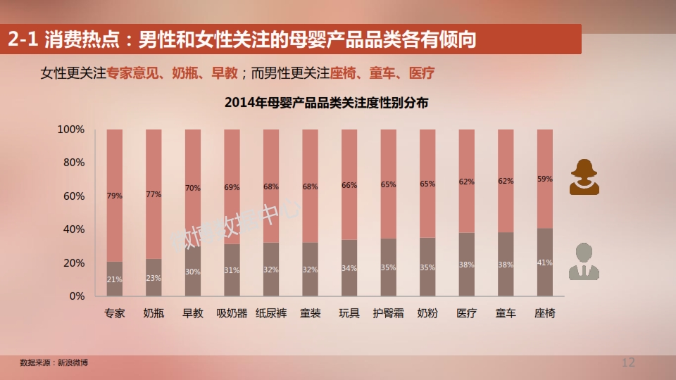 2014新浪母婴消费白皮书_012