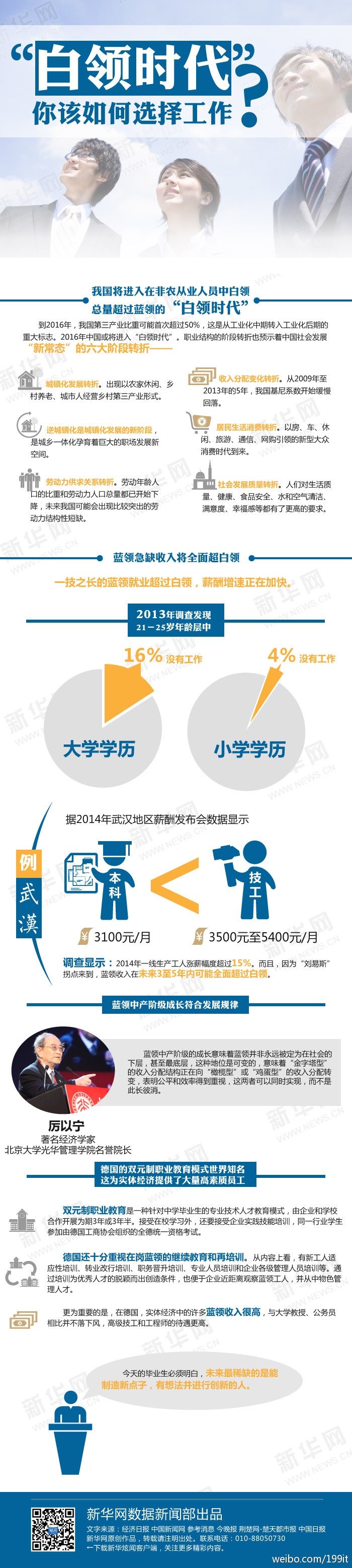 图谱：“白领时代”如何选工作