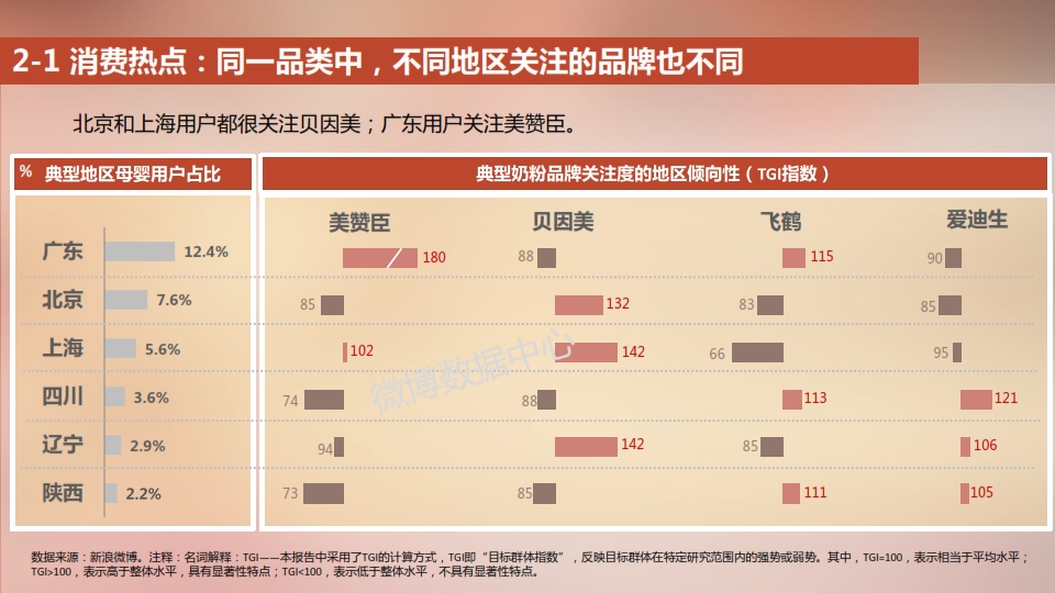 2014新浪母婴消费白皮书_015