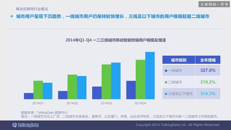 2014移动互联网数据报告（完整版干货）,互联网的一些事