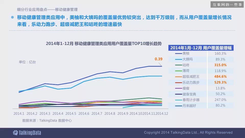 2014移动互联网数据报告（完整版干货）,互联网的一些事