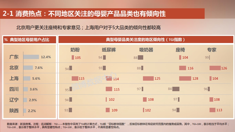 2014新浪母婴消费白皮书_014