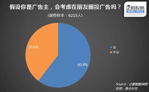 朋友圈广告用研报告：哪些广告美了 哪些败了