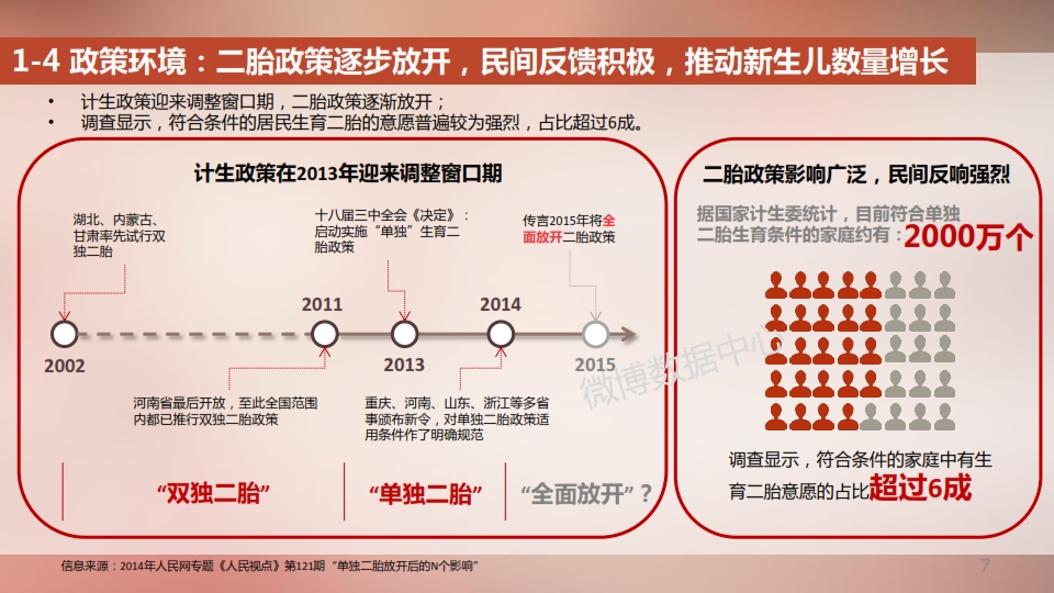 2014新浪母婴消费白皮书_007