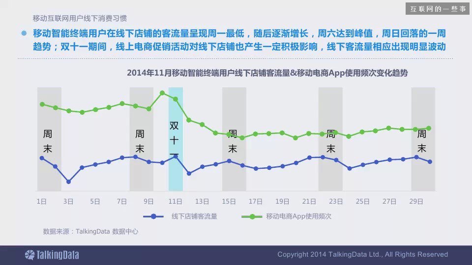 2014移动互联网数据报告（完整版干货）,互联网的一些事