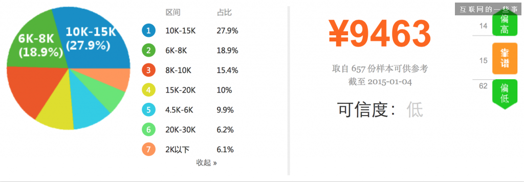 2014年中国产品经理职业发展报告,互联网的一些事