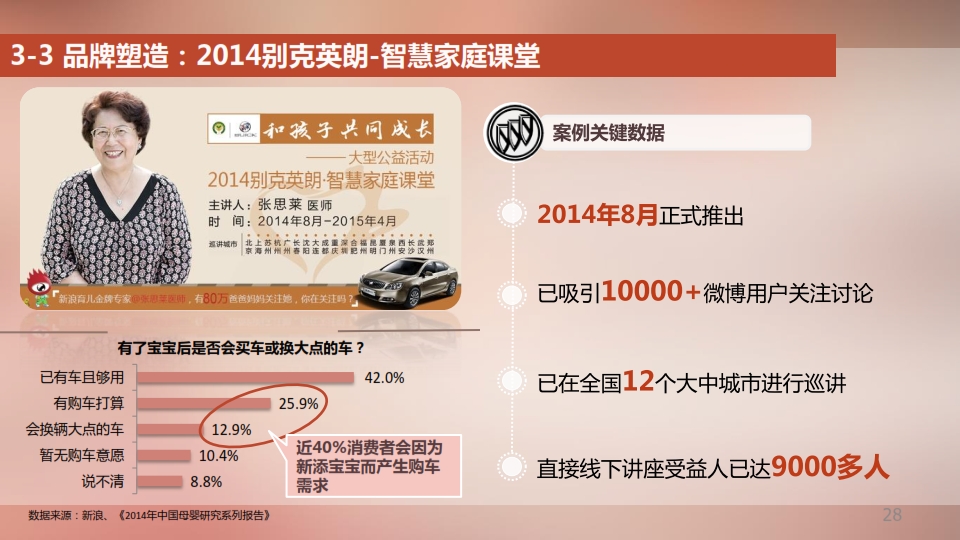 2014新浪母婴消费白皮书_028