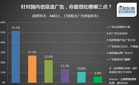 朋友圈广告用研报告：哪些广告美了 哪些败了