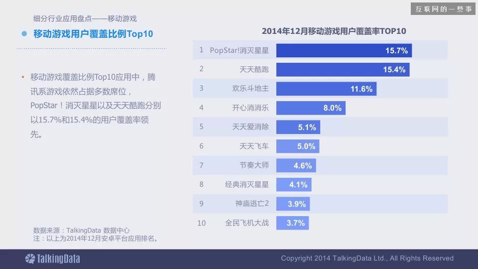 2014移动互联网数据报告（完整版干货）,互联网的一些事