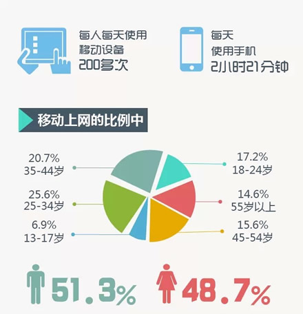 营销人应该如何做好2015新年计划