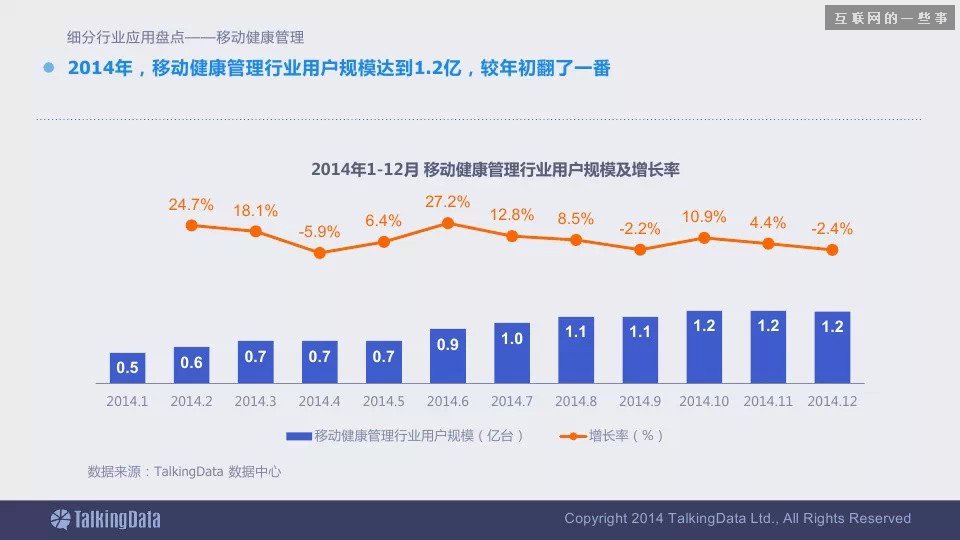 2014移动互联网数据报告（完整版干货）,互联网的一些事